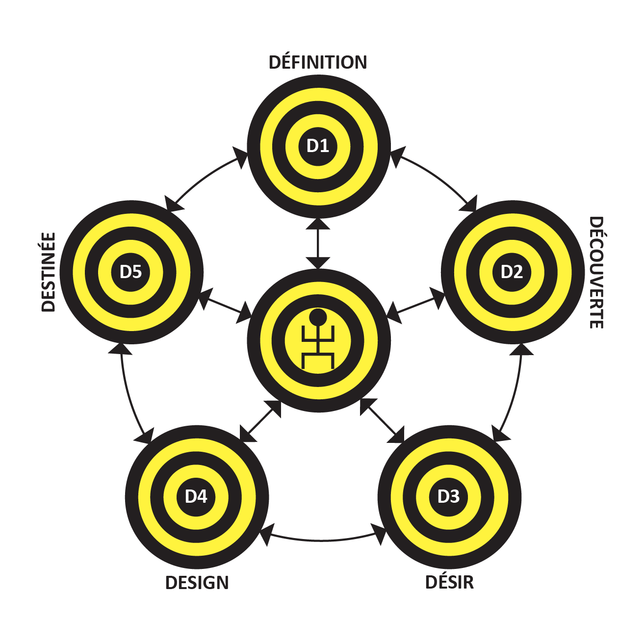 coaching appréciatif