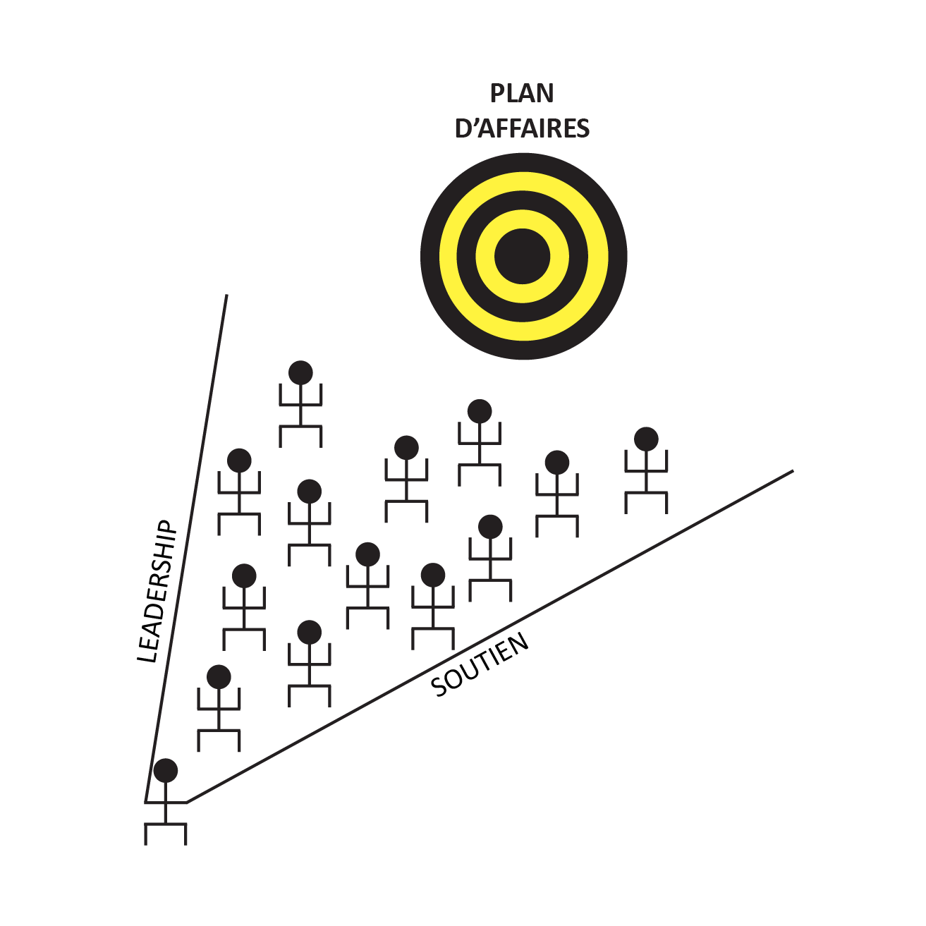 coaching stratégique