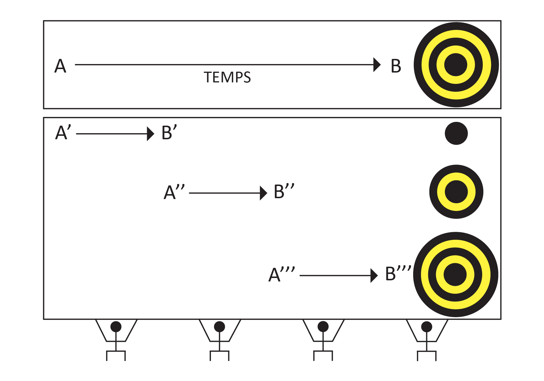 gestion agile du changement