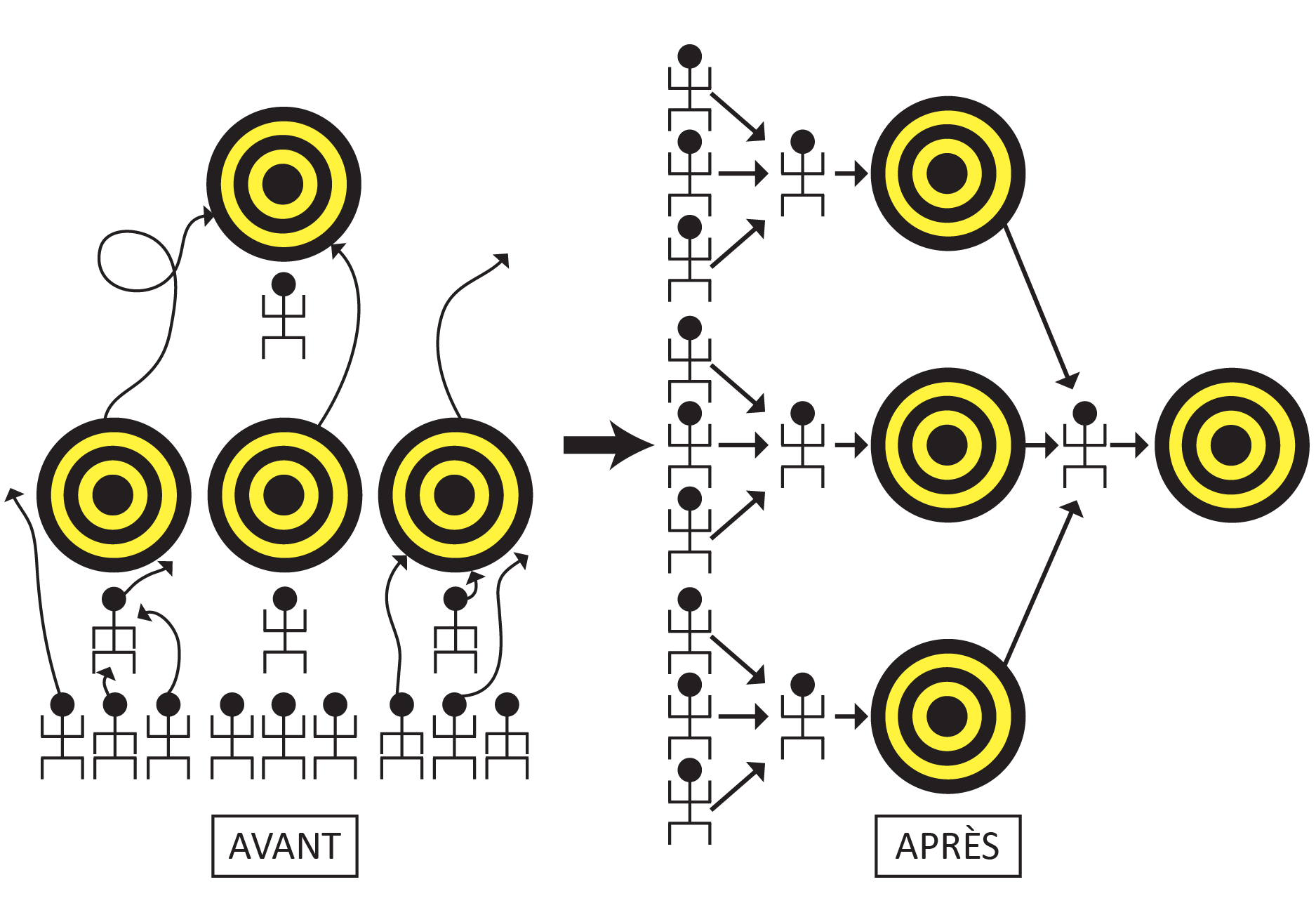 gestion de la performance